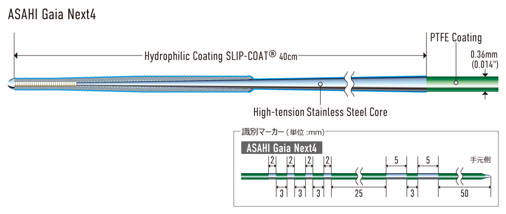 ASAHI Gaia Next | Coronary製品情報 | ASAHI INTECC PRODUCTS